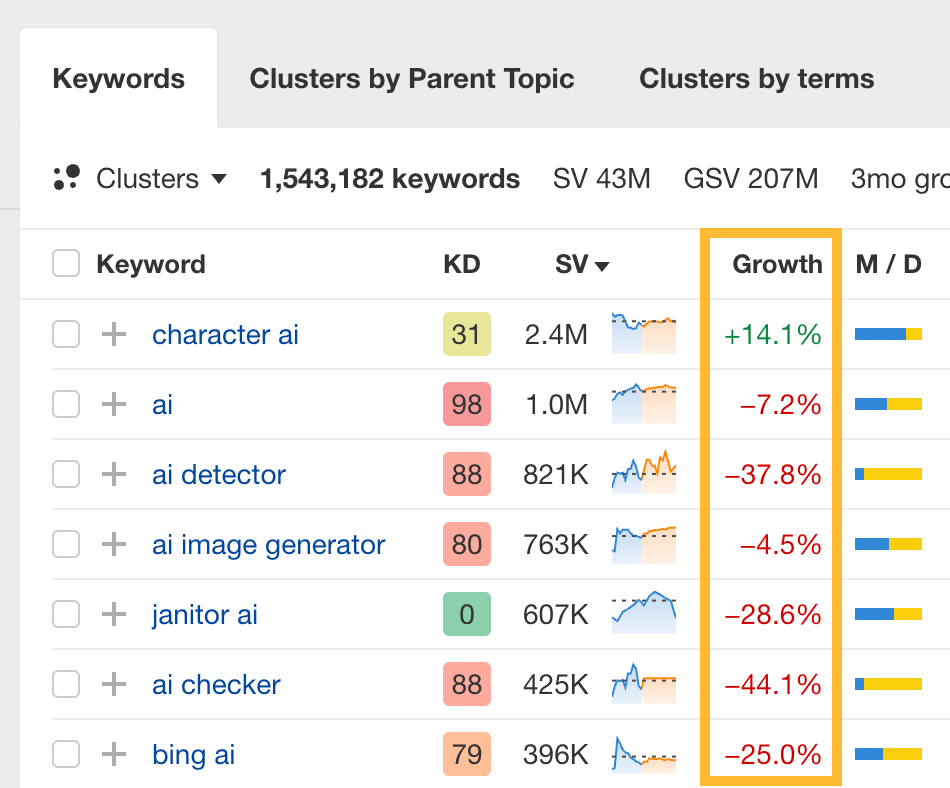 SERP Tracking With Free Tools: A Beginner’s Toolkit |