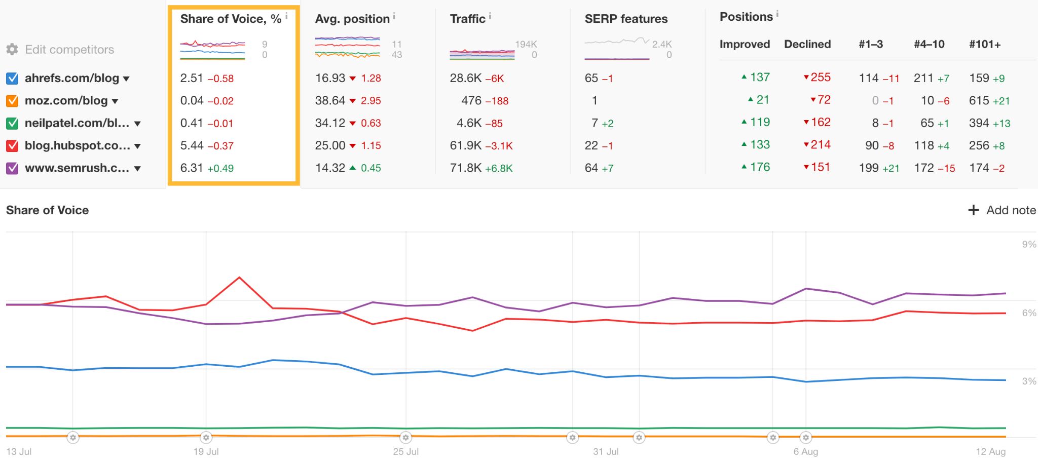 SERP Tracking With Free Tools: A Beginner’s Toolkit |