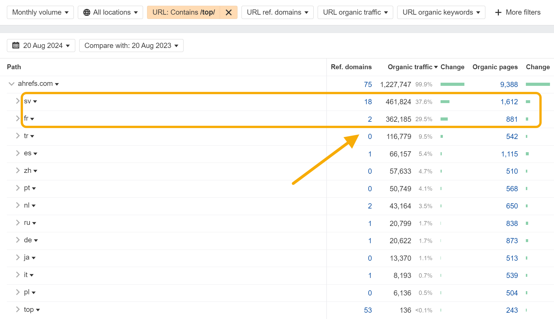 50 Bootstrapped SaaS Companies Dominating SEO in 2024 |