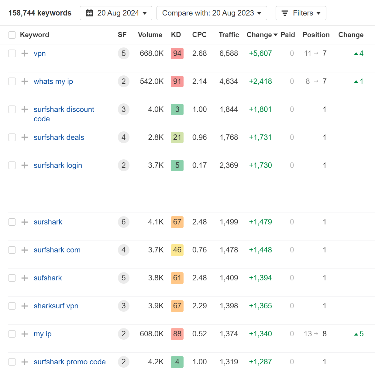 50 Bootstrapped SaaS Companies Dominating SEO in 2024 |