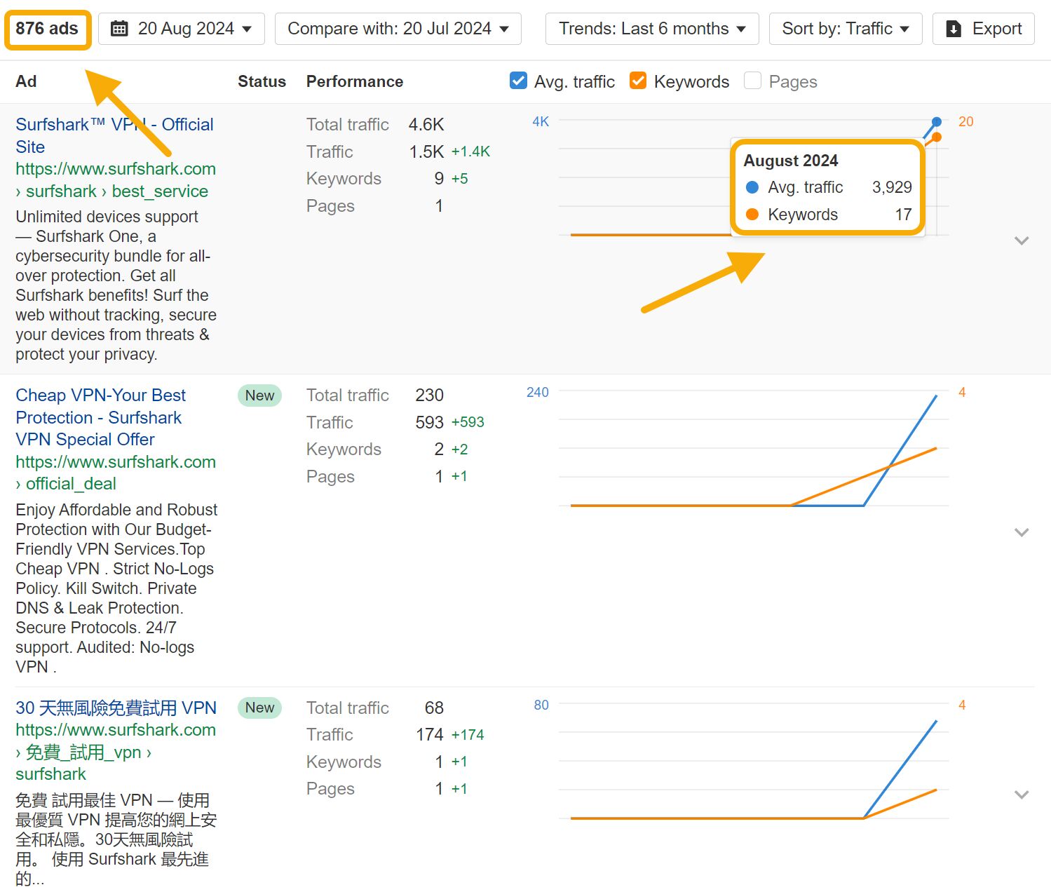 50 Bootstrapped SaaS Companies Dominating SEO in 2024 |