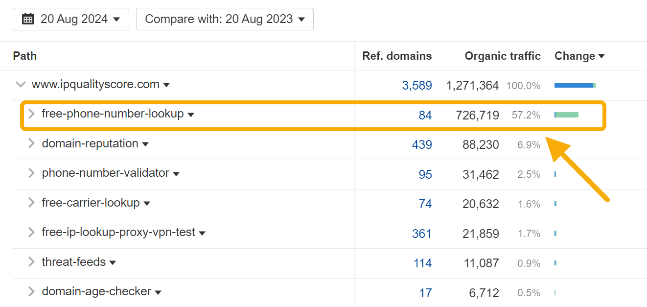 50 Bootstrapped SaaS Companies Dominating SEO in 2024 |