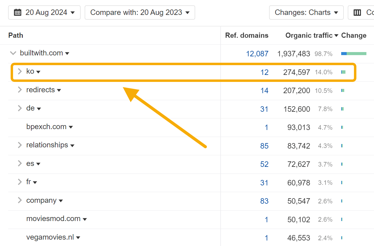 50 Bootstrapped SaaS Companies Dominating SEO in 2024 |