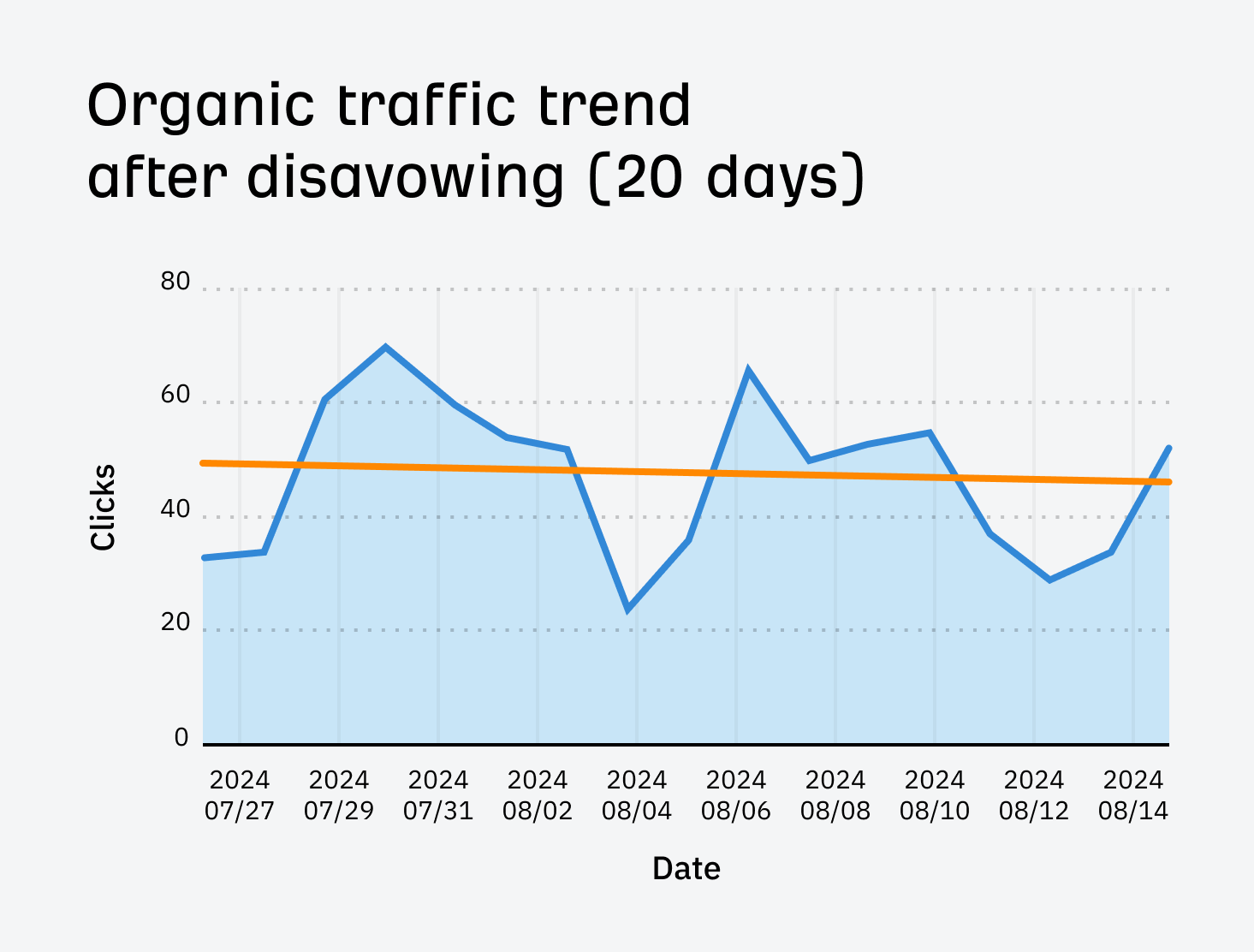 I Disavowed "Toxic Backlinks": Here's What Happened |