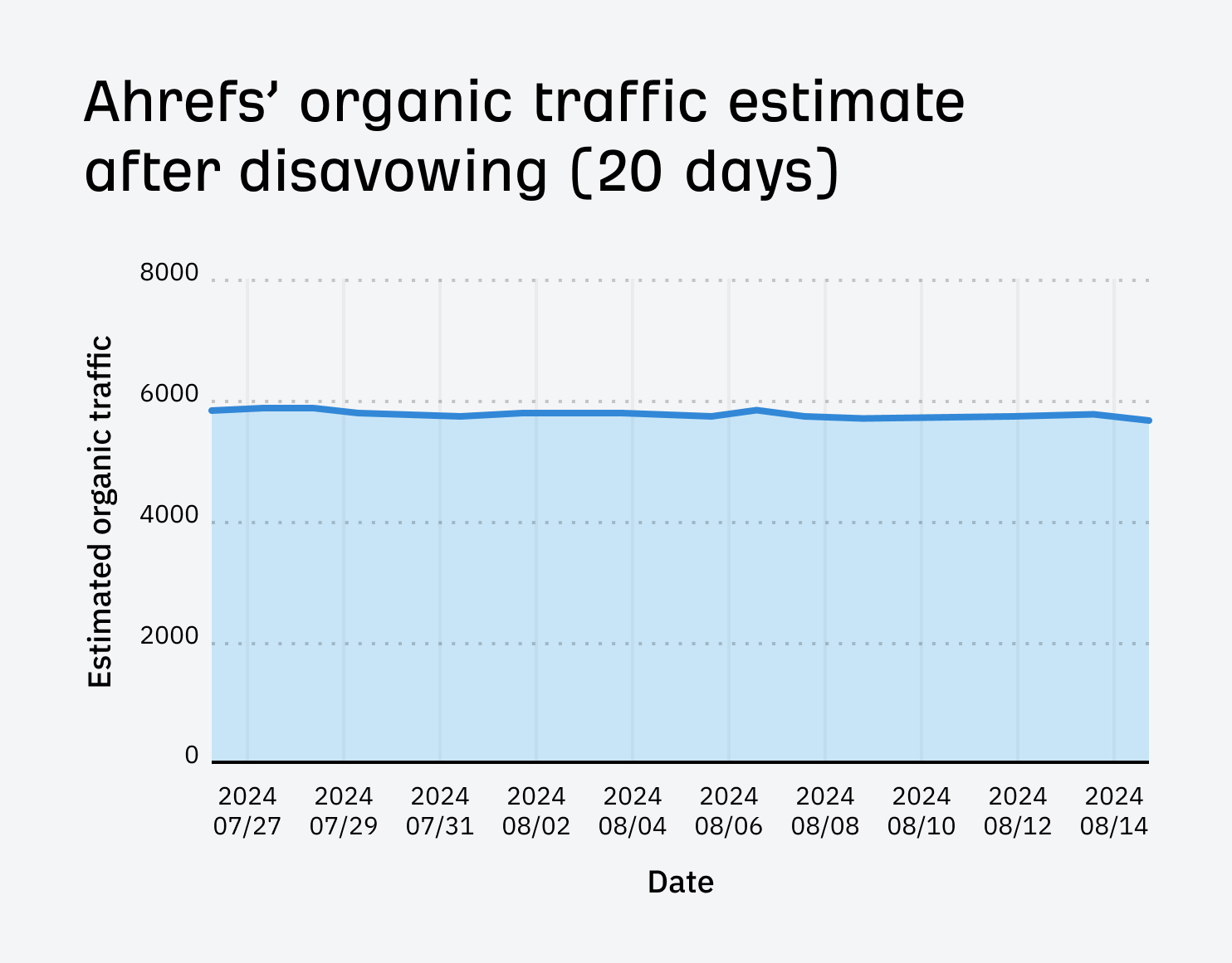 I Disavowed "Toxic Backlinks": Here's What Happened |