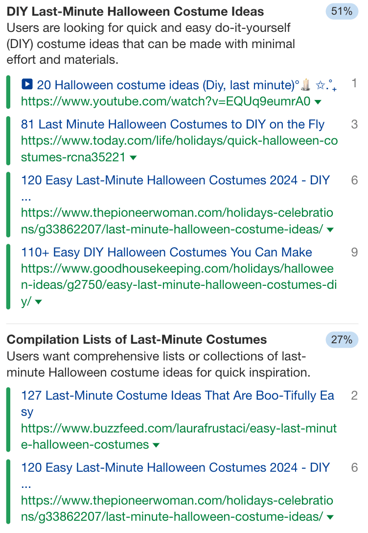 A 78% DIY intent for last minute halloween costumes.