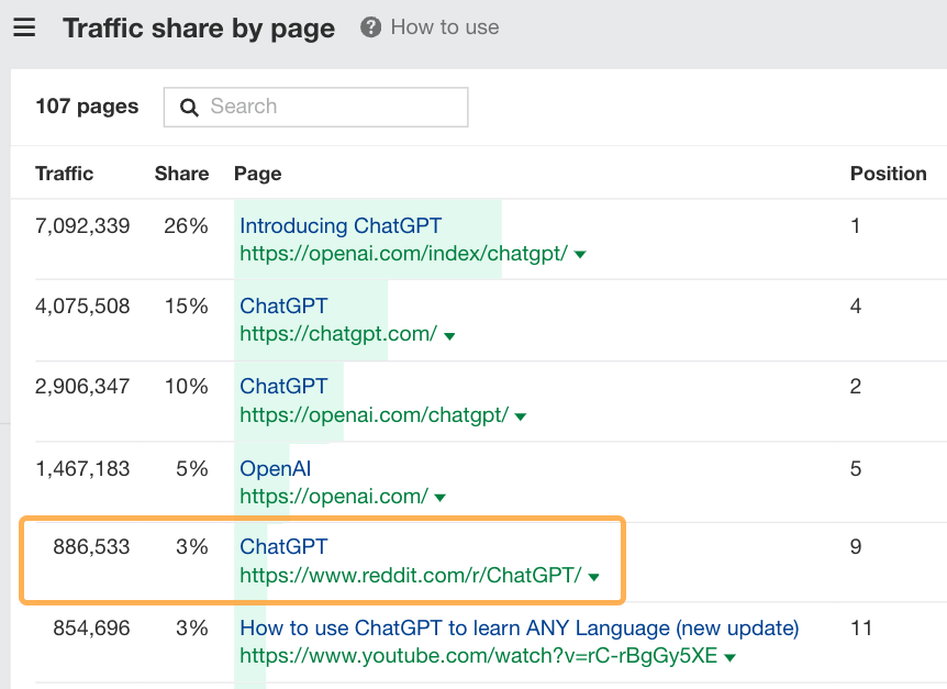 Ahrefs' traffic share by page report showing ChatGPT-related forums threads.