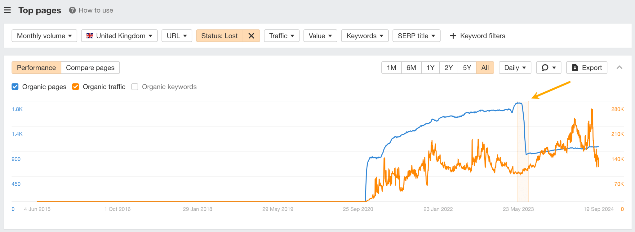 Chart showing pruned pages. 