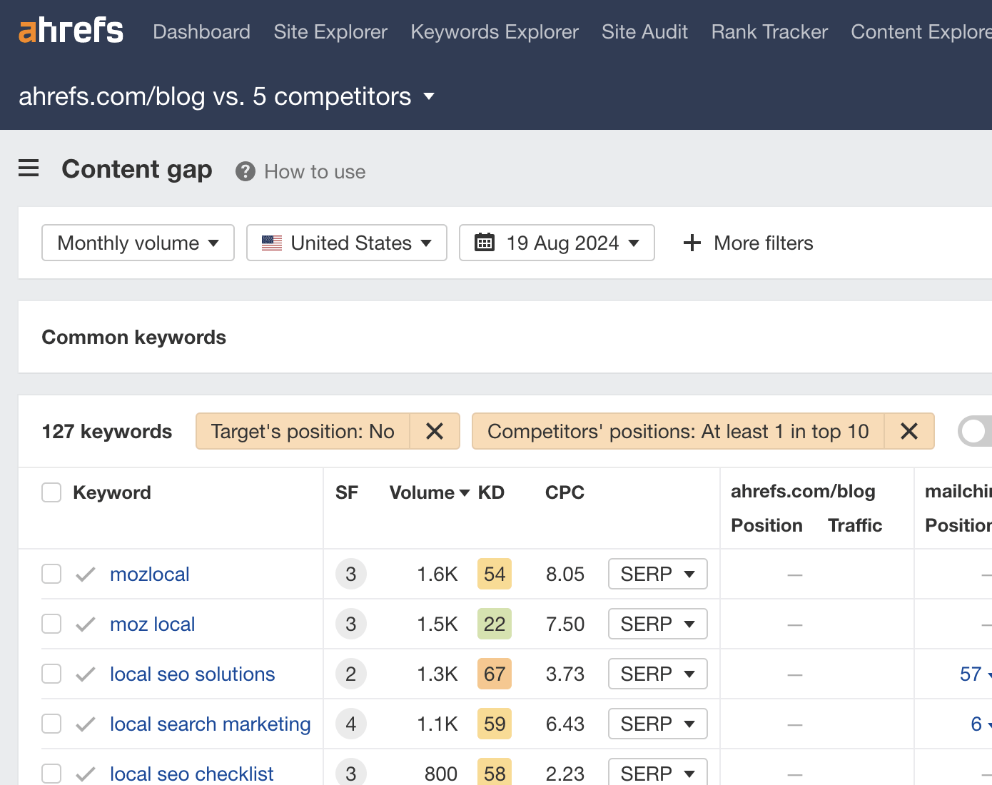 Content Gap report in Ahrefs