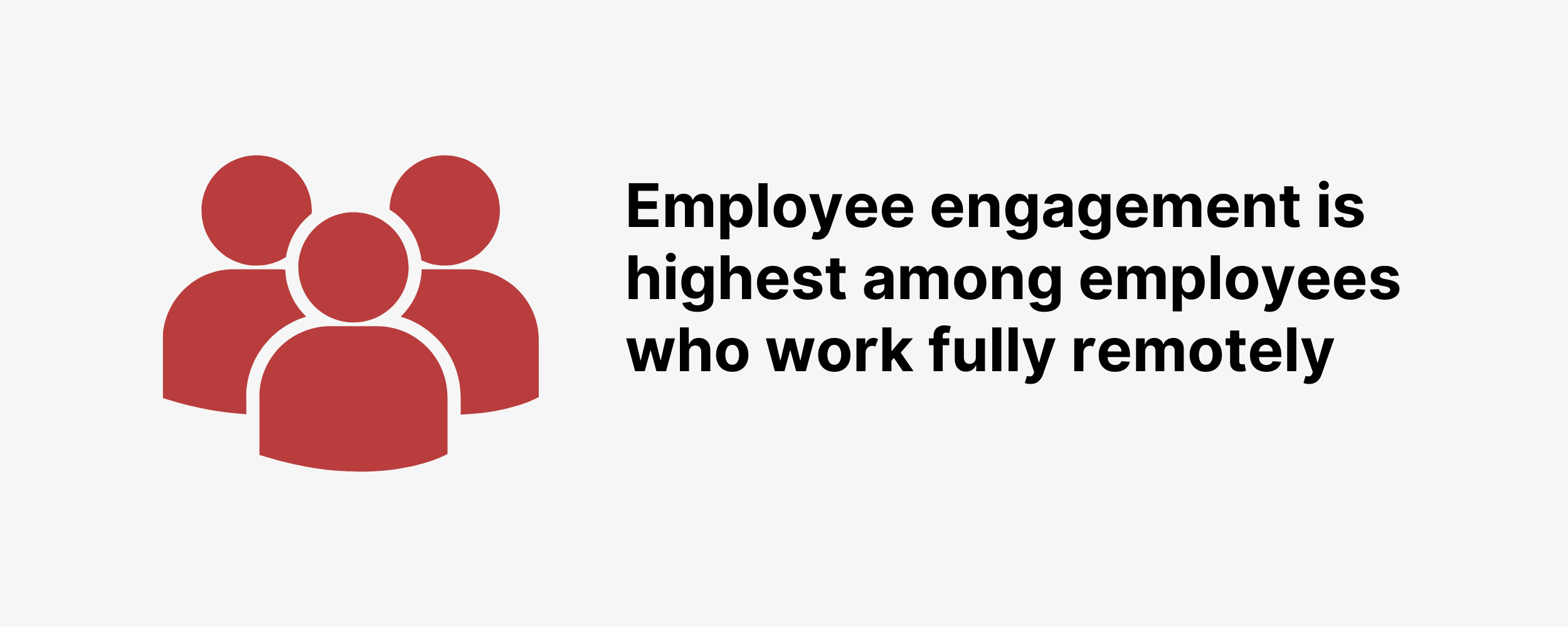 Employee engagement is highest among employees who work fully remotely