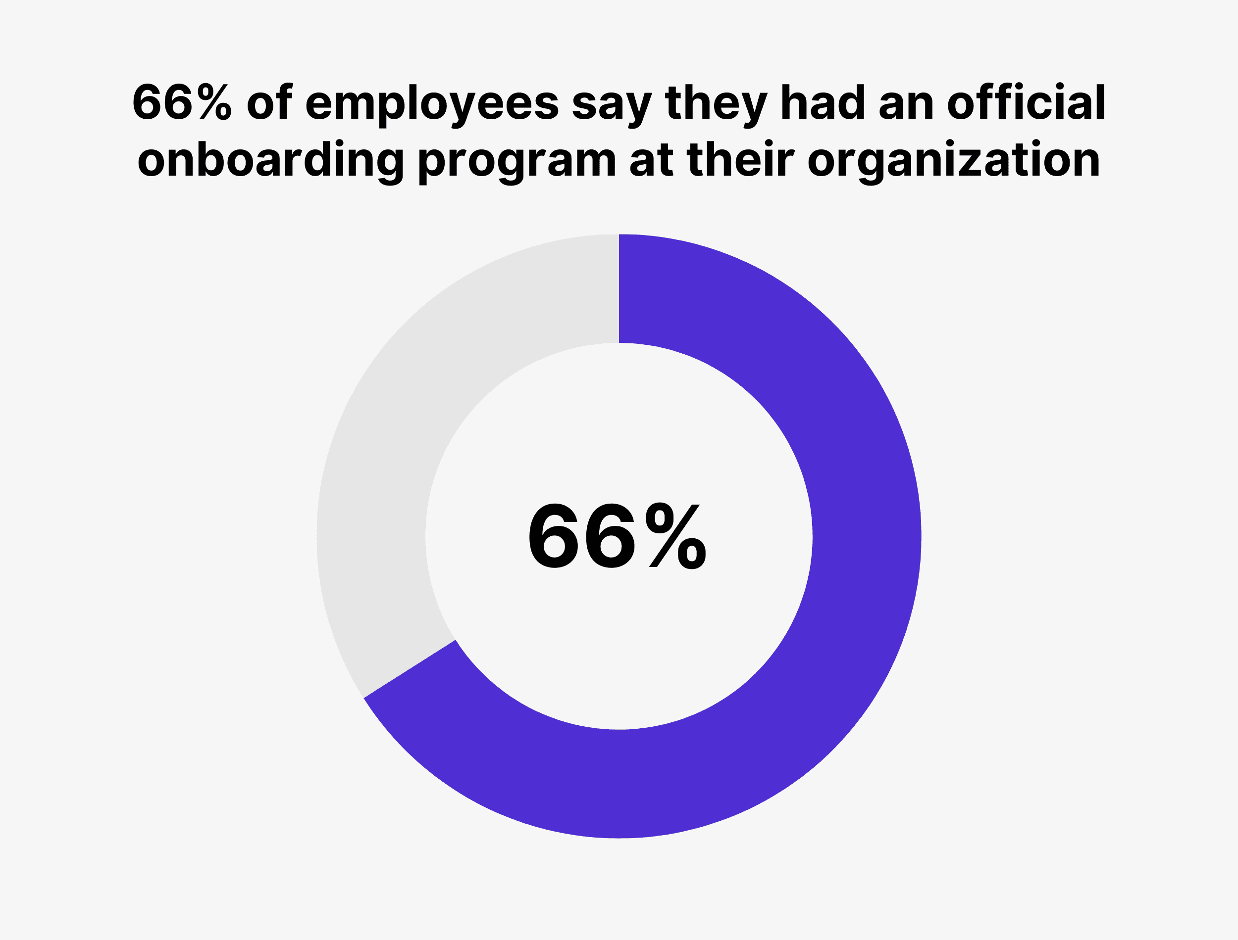 12 Employee Onboarding Statistics |