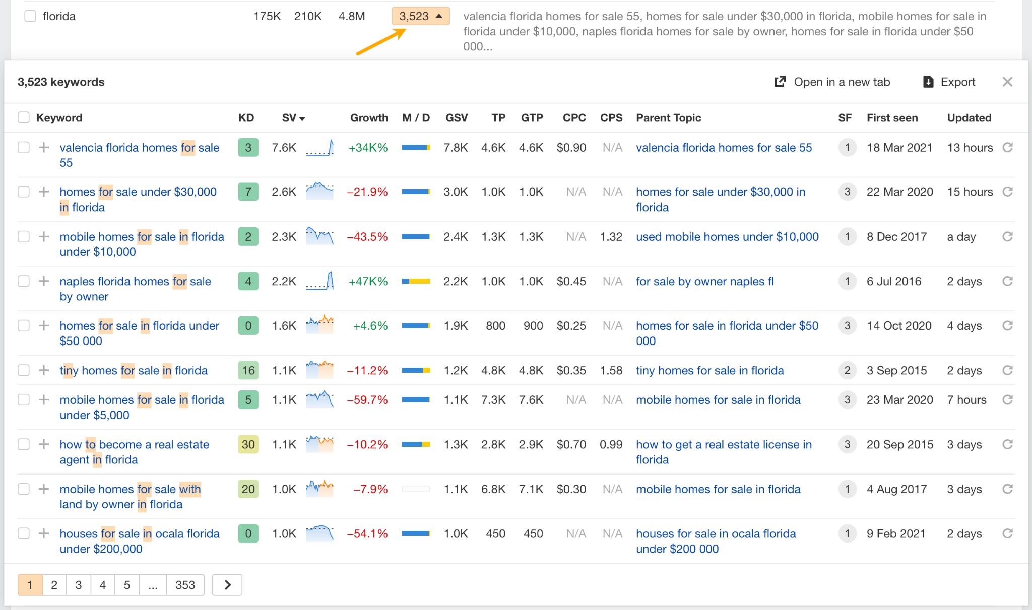 Examples of keywords with various real estate buying scenarios. 