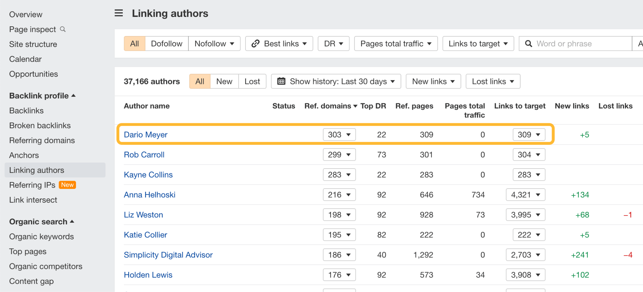 Linking authors report via Ahrefs.