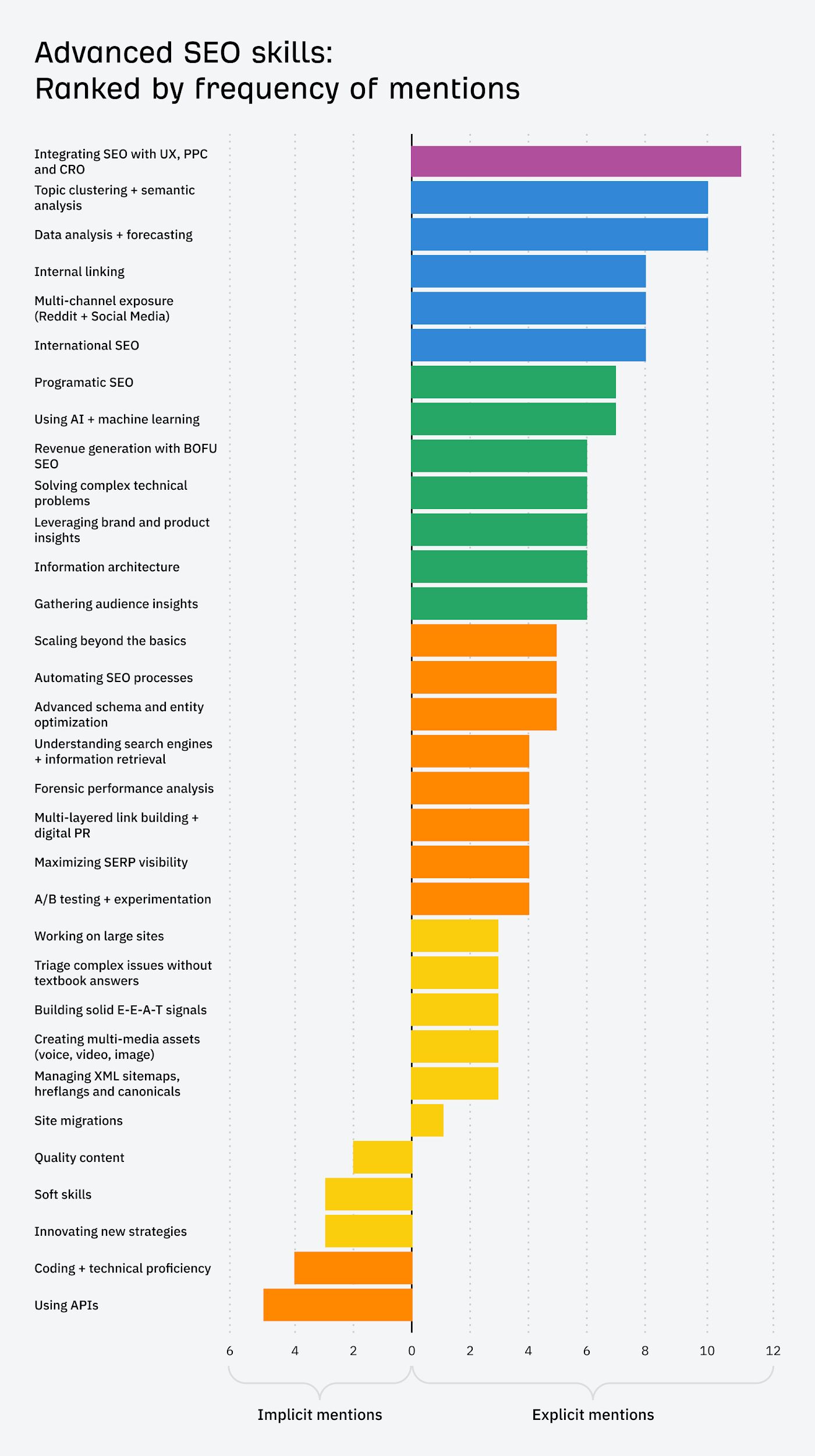 Advanced SEO: My Top 8 Tactics Shared By 107 SEOs |