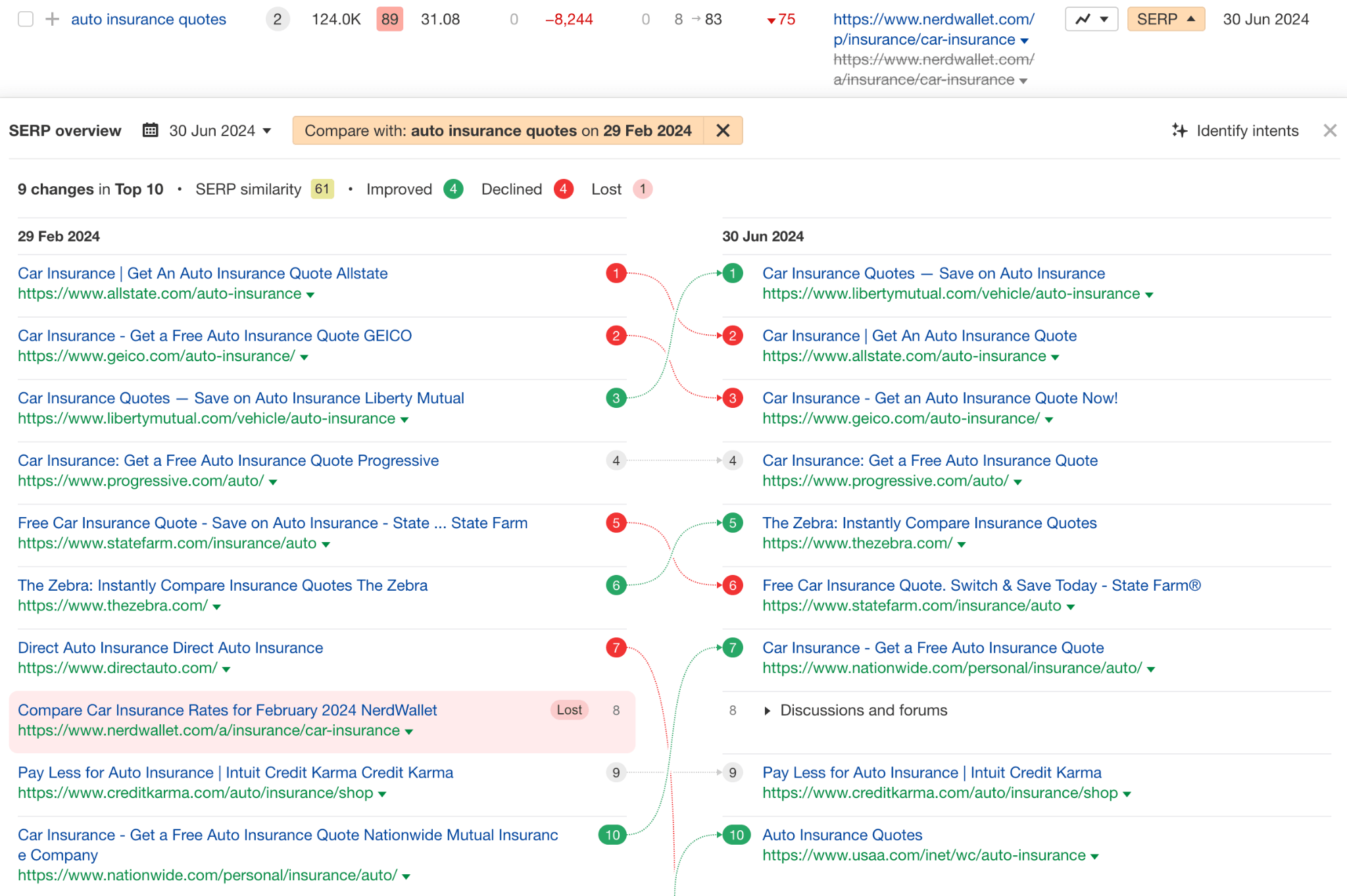 Lost traffic due to lost rankings - chart comparing two SERPS at different dates (5).