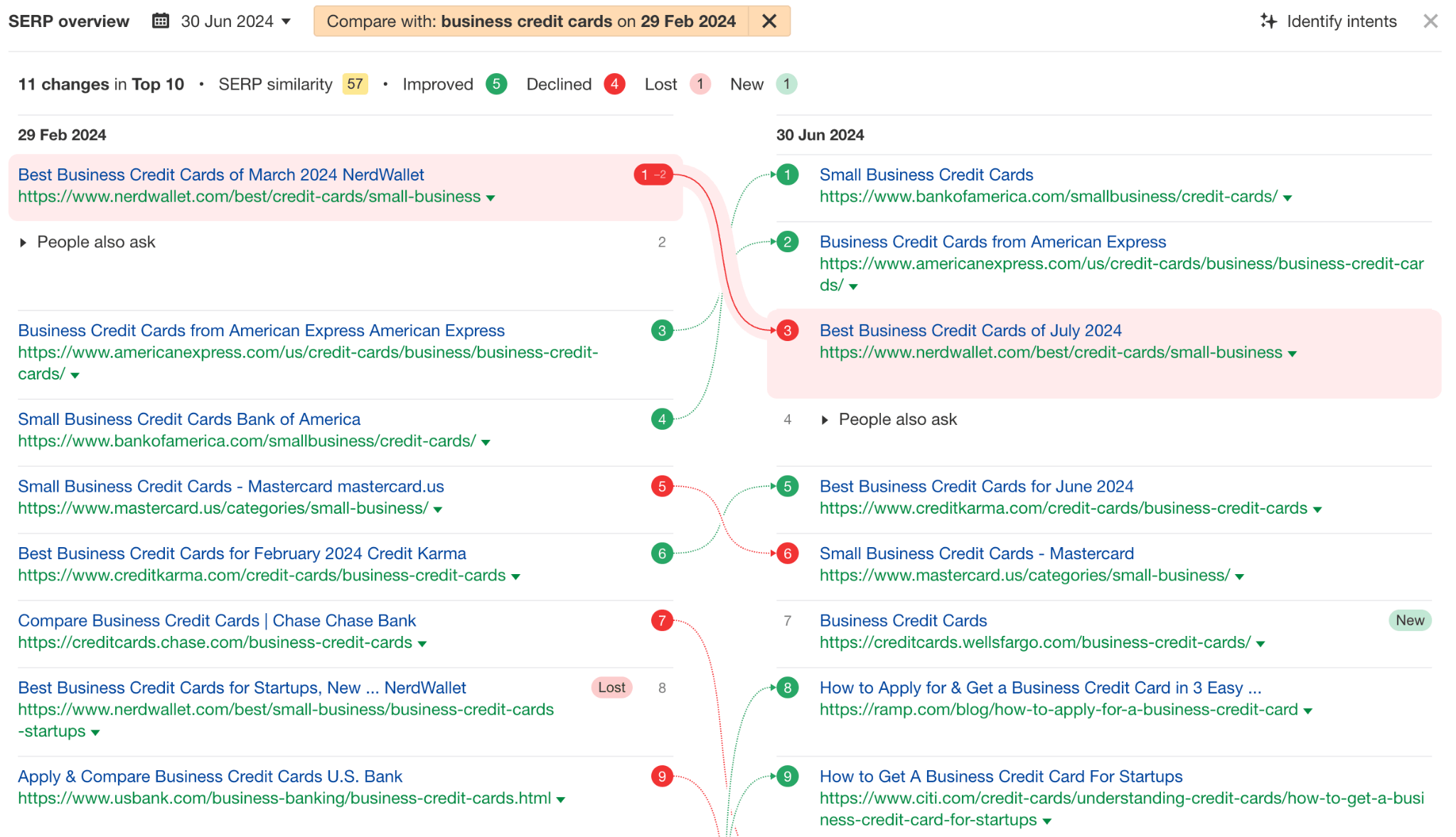 Lost traffic due to lost rankings - chart comparing two SERPS at different dates (6).