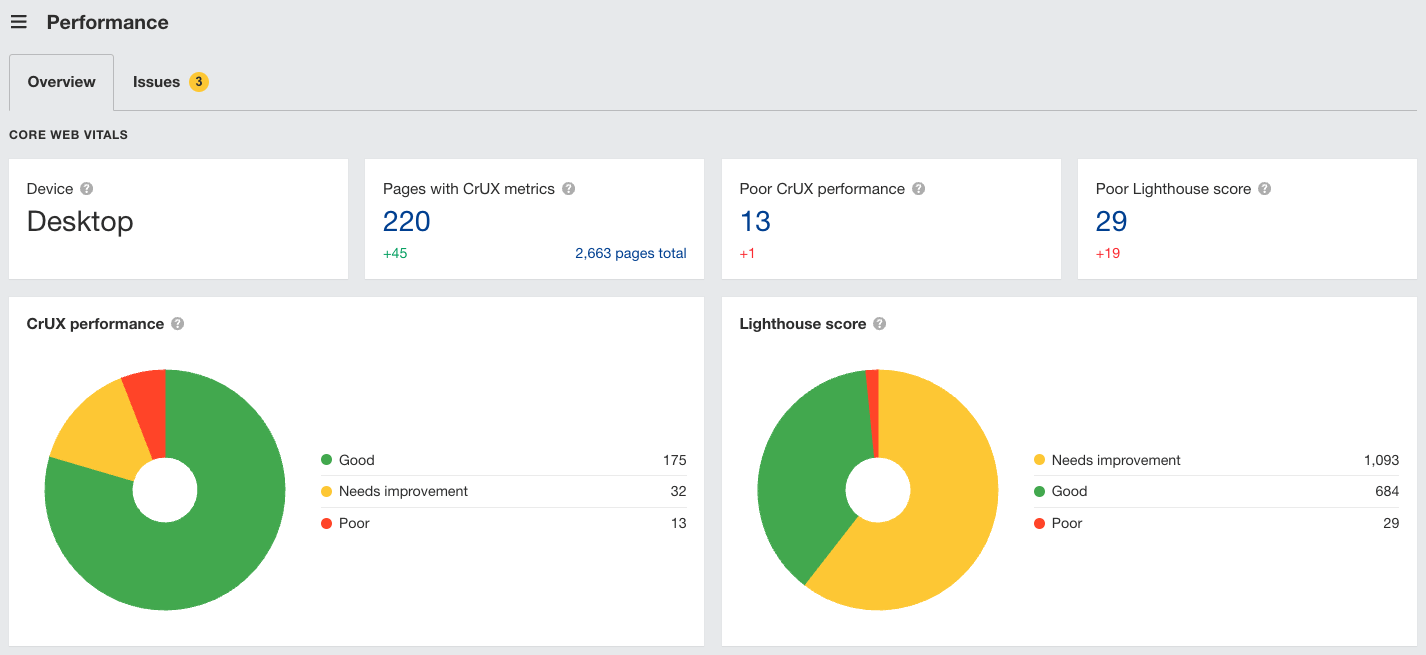 Measuring Core Web Vitals and UX metrics with Ahrefs' Site Audit.