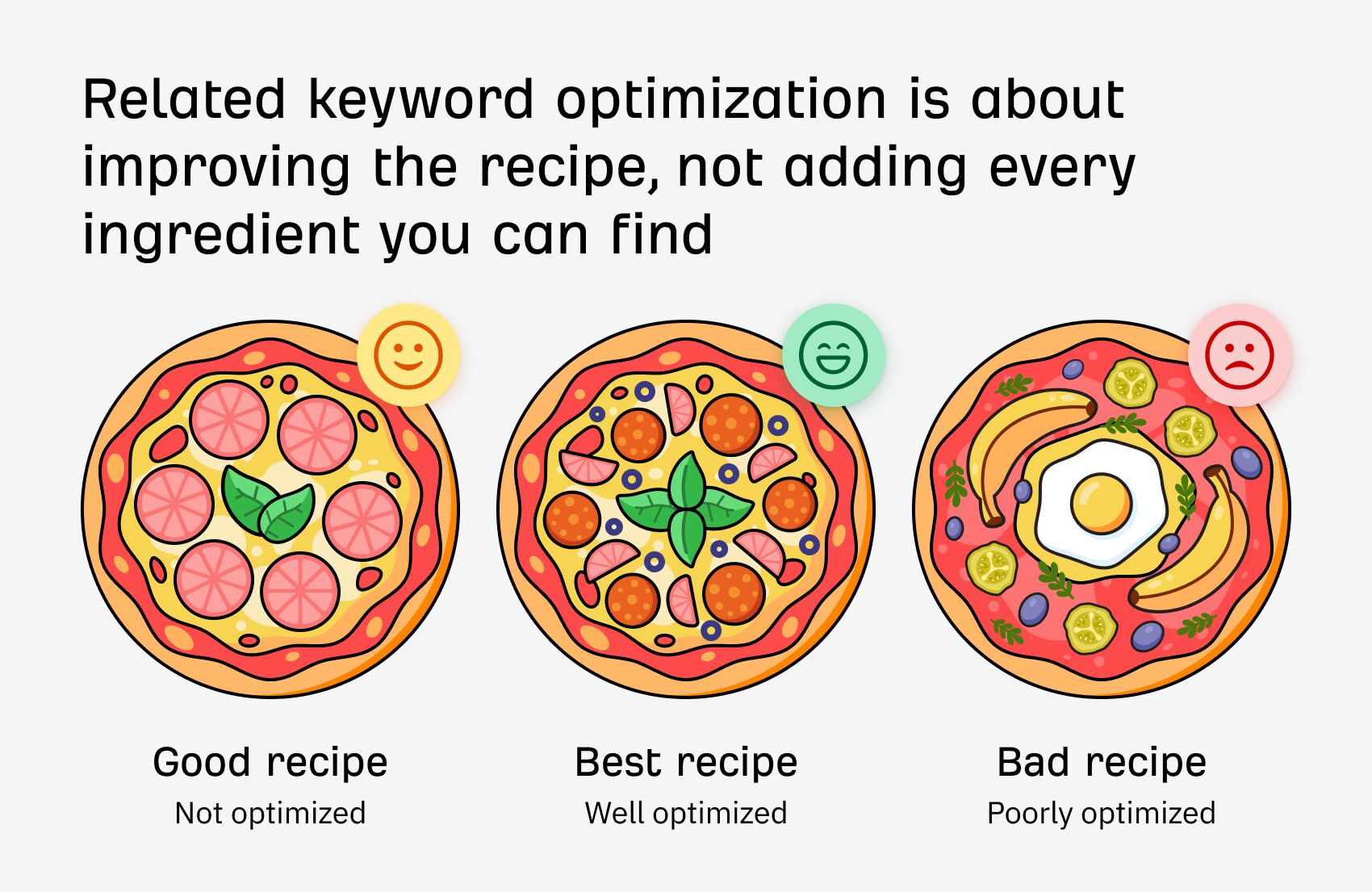 Not all related keywords are created equal when it comes to optimization