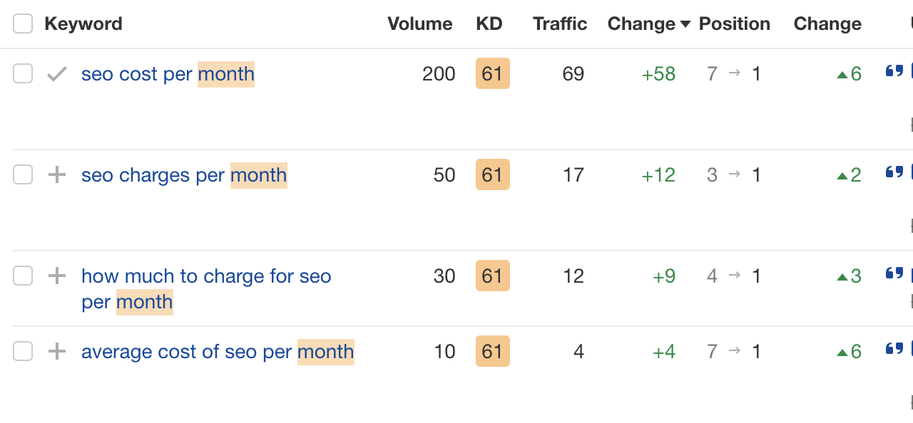 Result = many snippets won