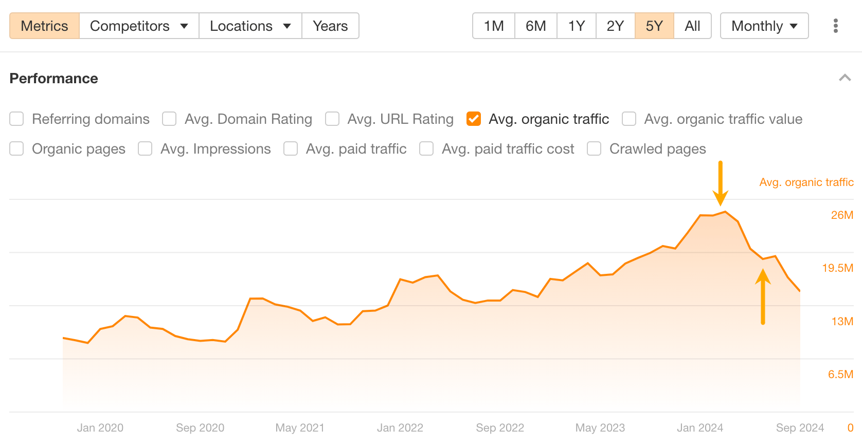 Unpacking NerdWallet's SEO: 10 Things I Discovered  |