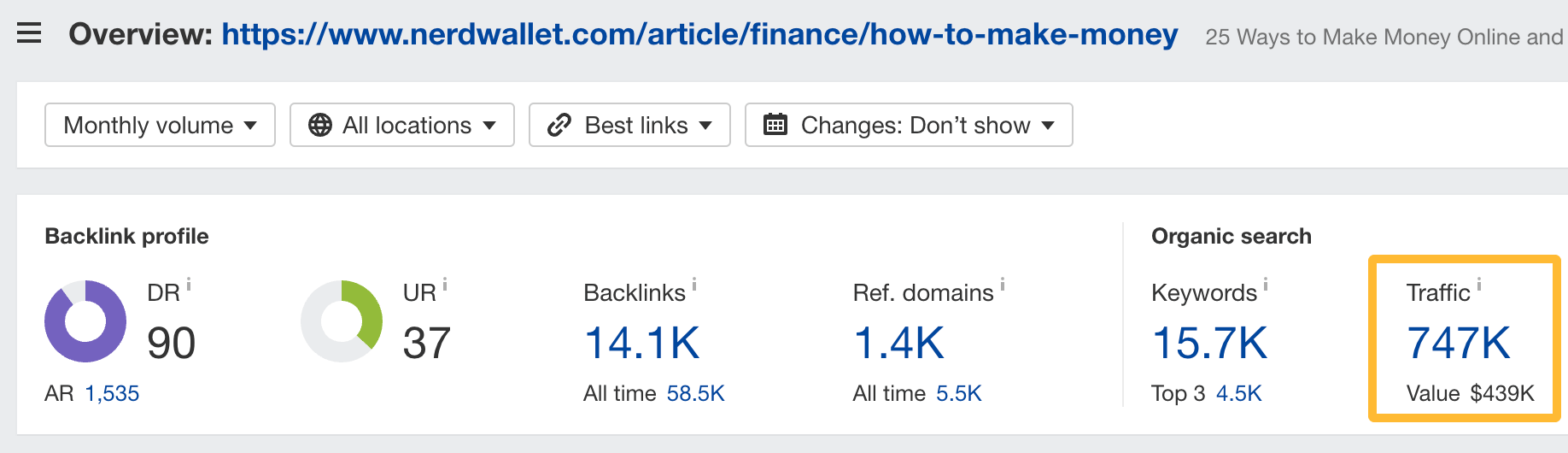 Traffic to one of their blog posts. 