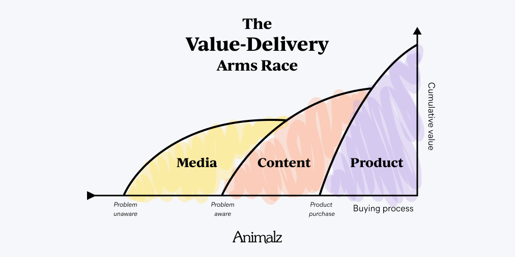 “Education” Isn’t Enough: How to Market When Information is Dirt Cheap |