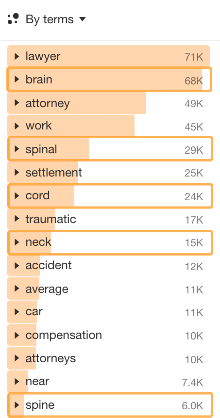 SEO for Personal Injury Lawyers: 7 Strategies to Lower Cost-Per-Lead |