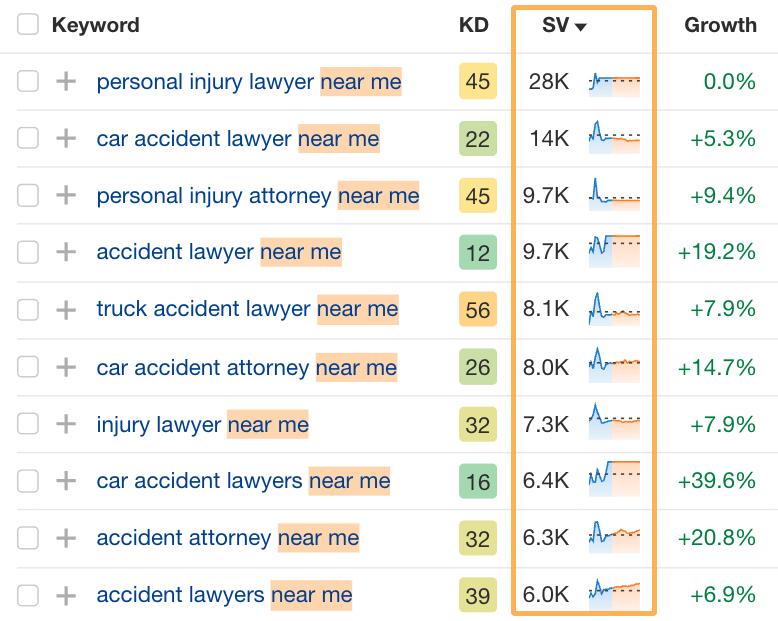 SEO for Personal Injury Lawyers: 7 Strategies to Lower Cost-Per-Lead |