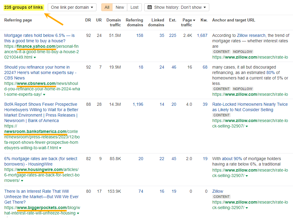 Ahrefs Backlinks report showing 235 press links for Zillow's Rate-locked Homeowners report