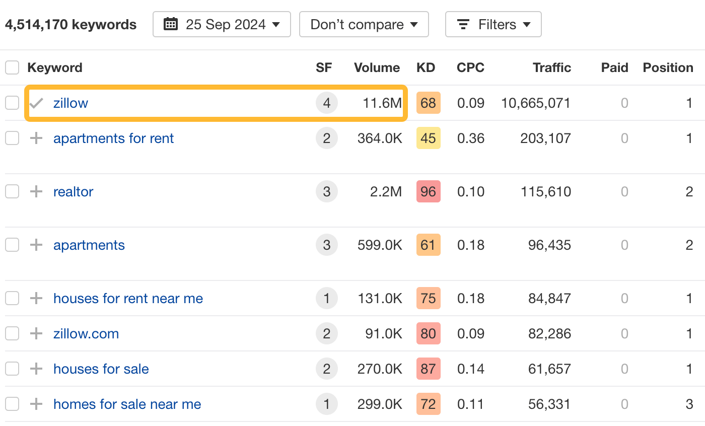 Real Estate SEO: 6 Things You Can Do to Compete With Big Sites |