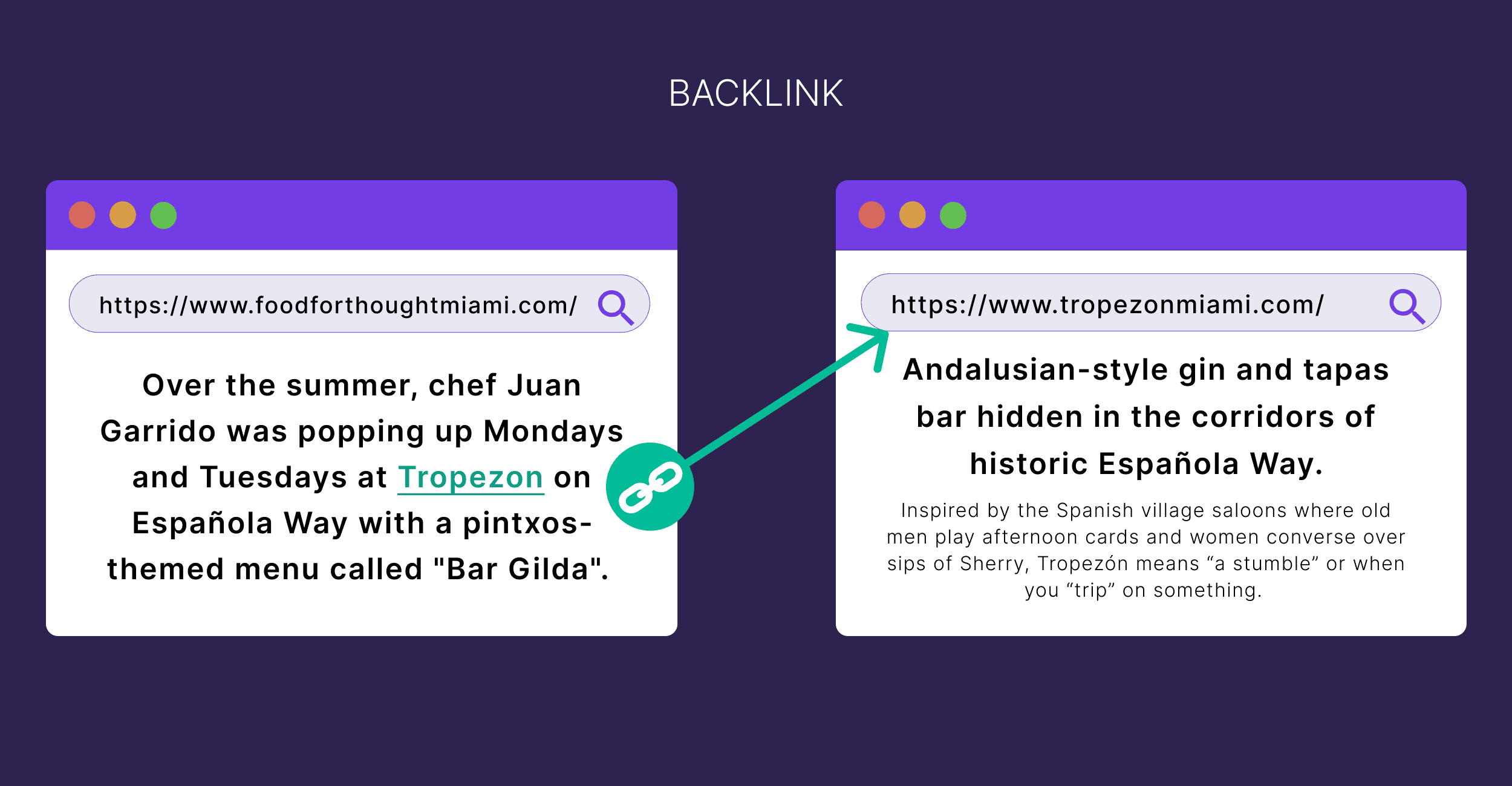 Backlink example visual