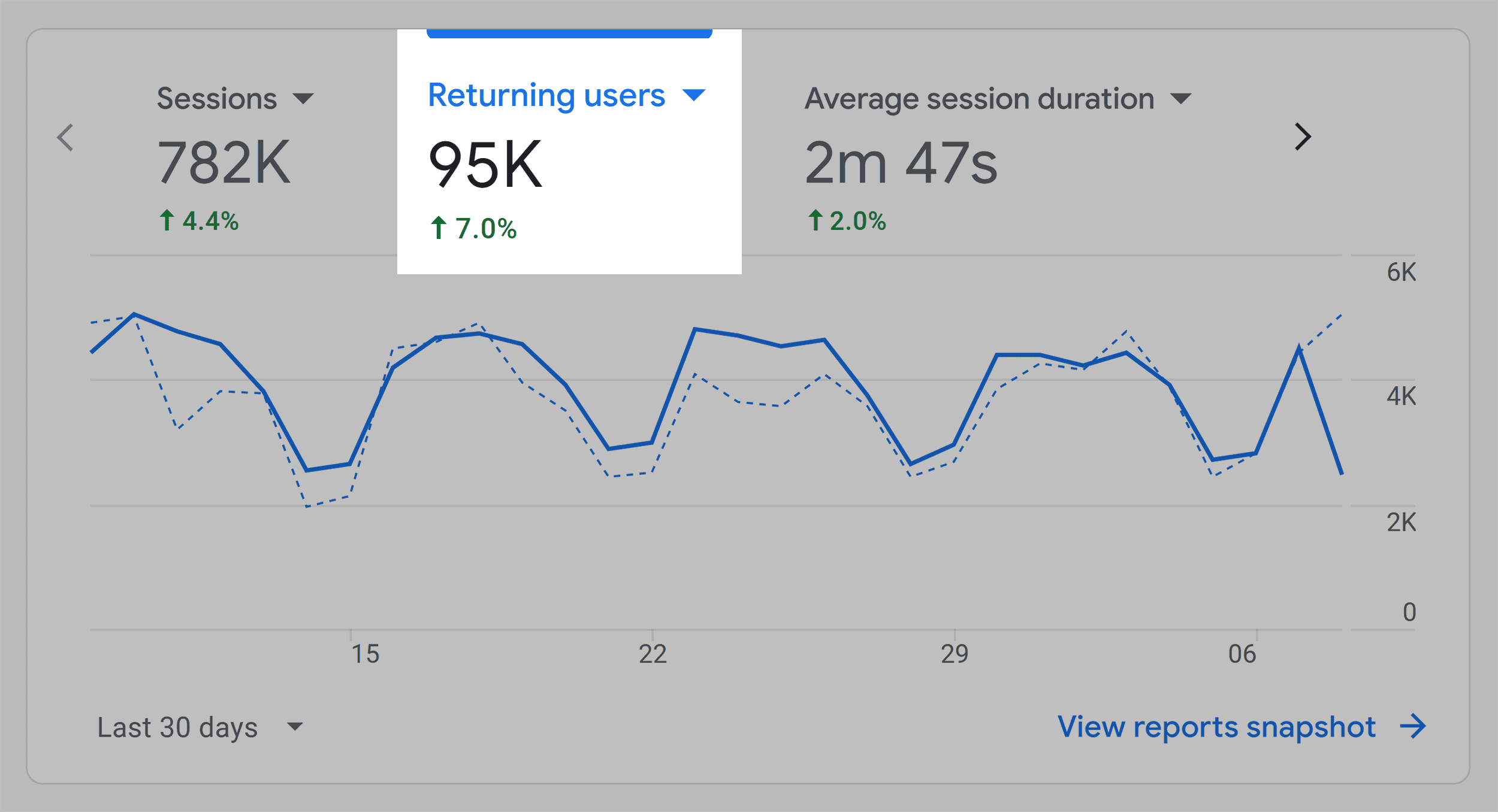 GA – Backlinko – Returning users