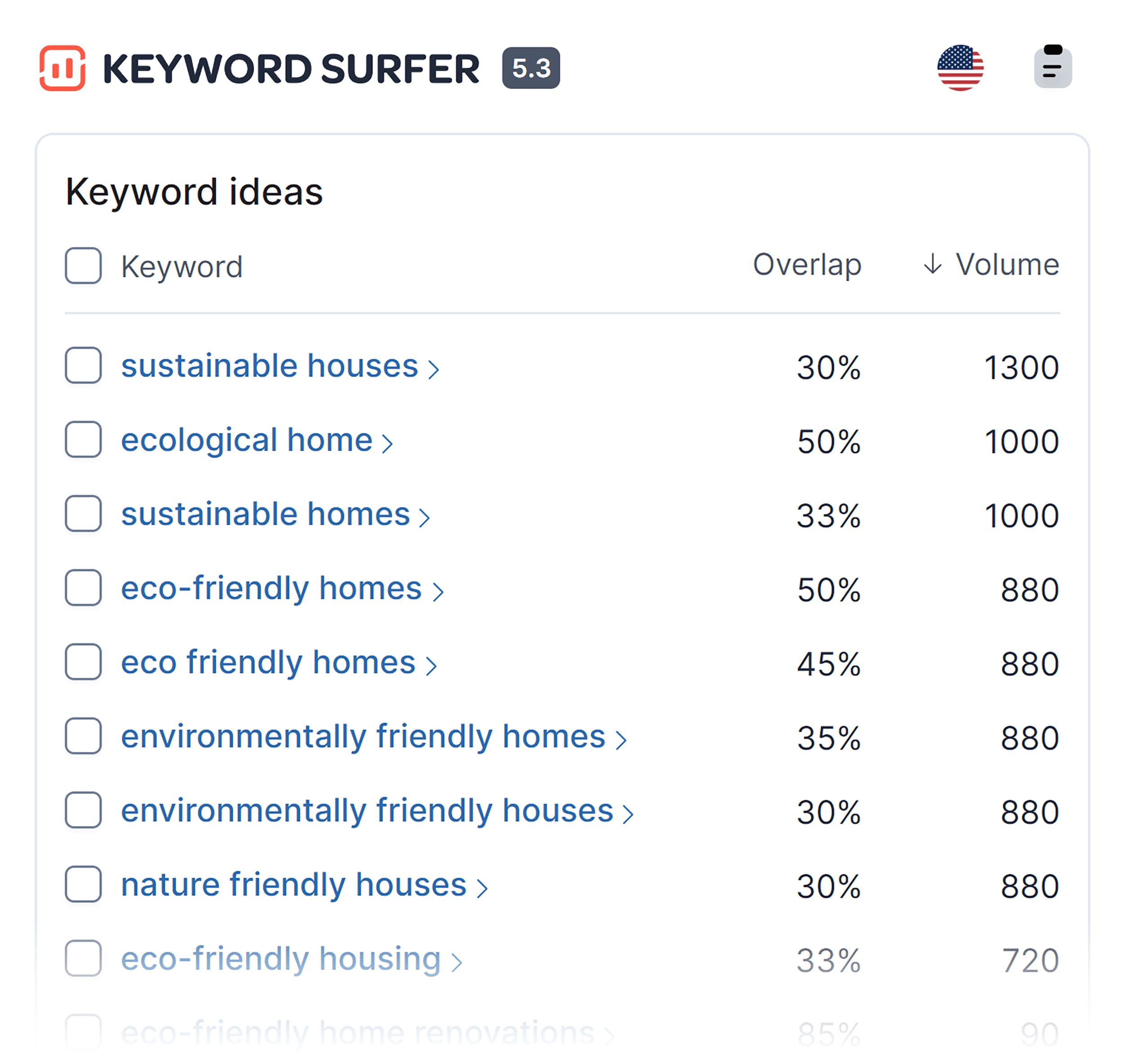 Keyword Surfer – Keyword ideas – Eco friendly home renovation