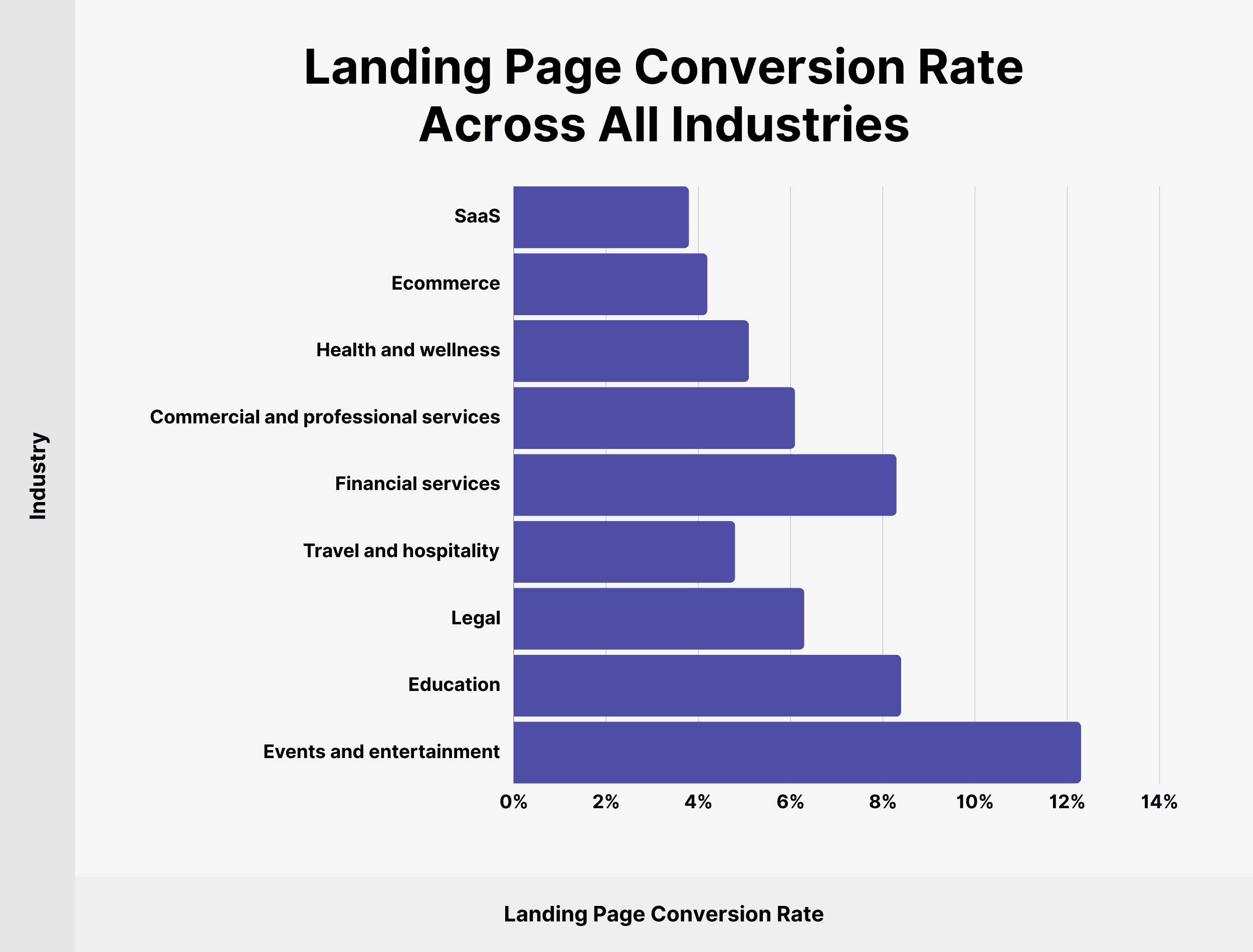 12 Essential Landing Page Statistics - Appture Digital ~ 855 Get Bizz