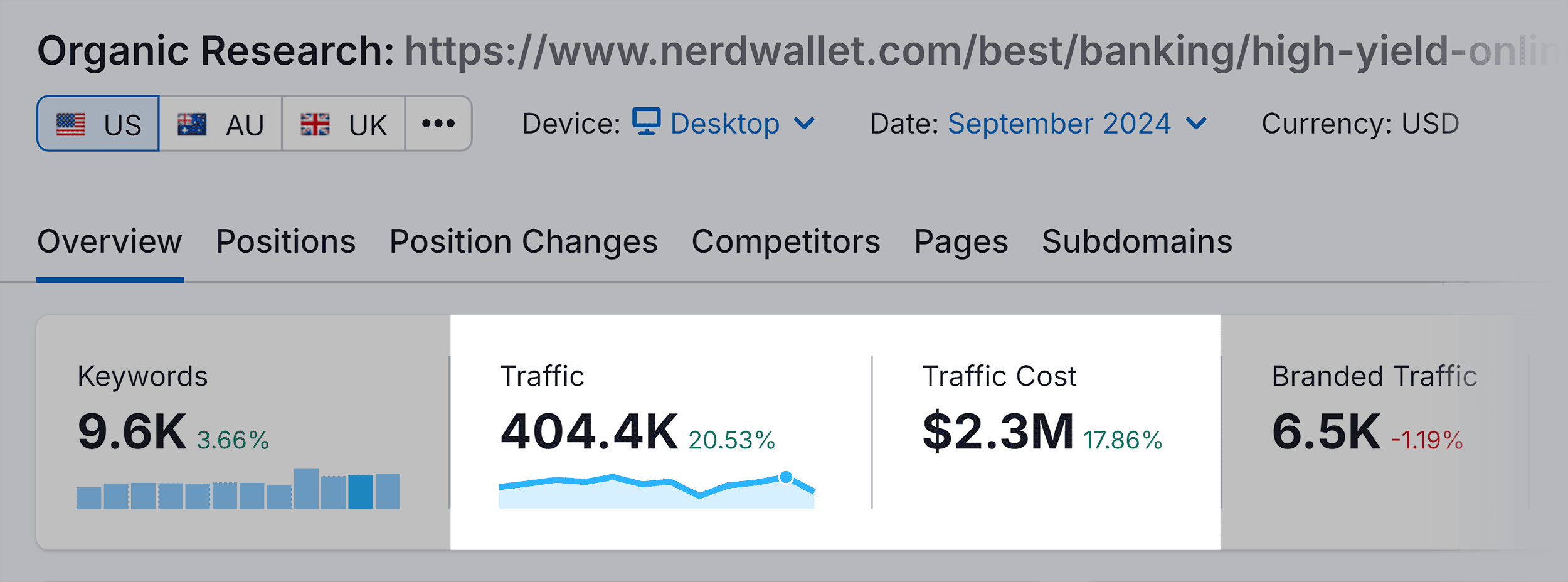 Organic Research – Overview – NerdWallet