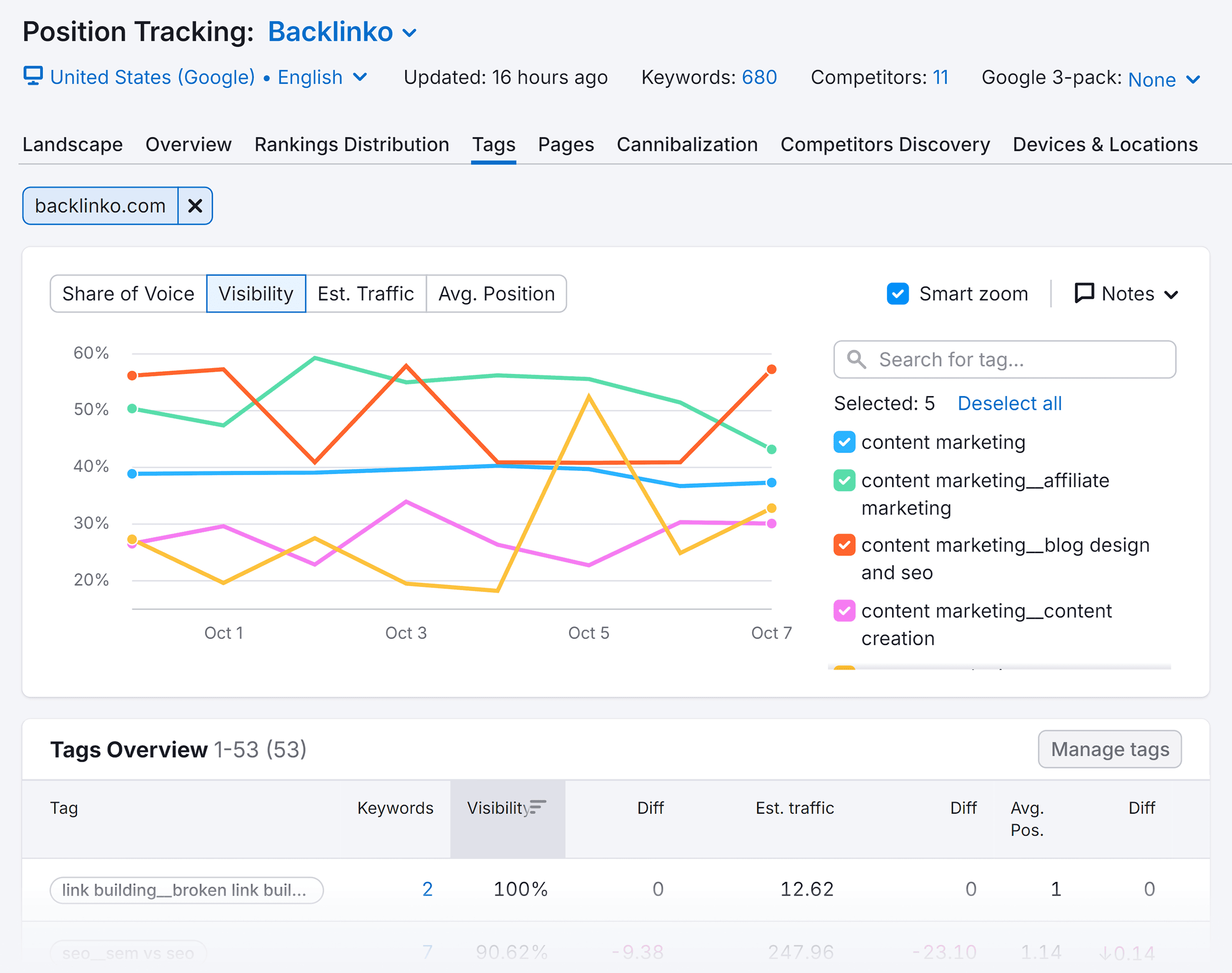 Position Tracking – Backlinko – Tags