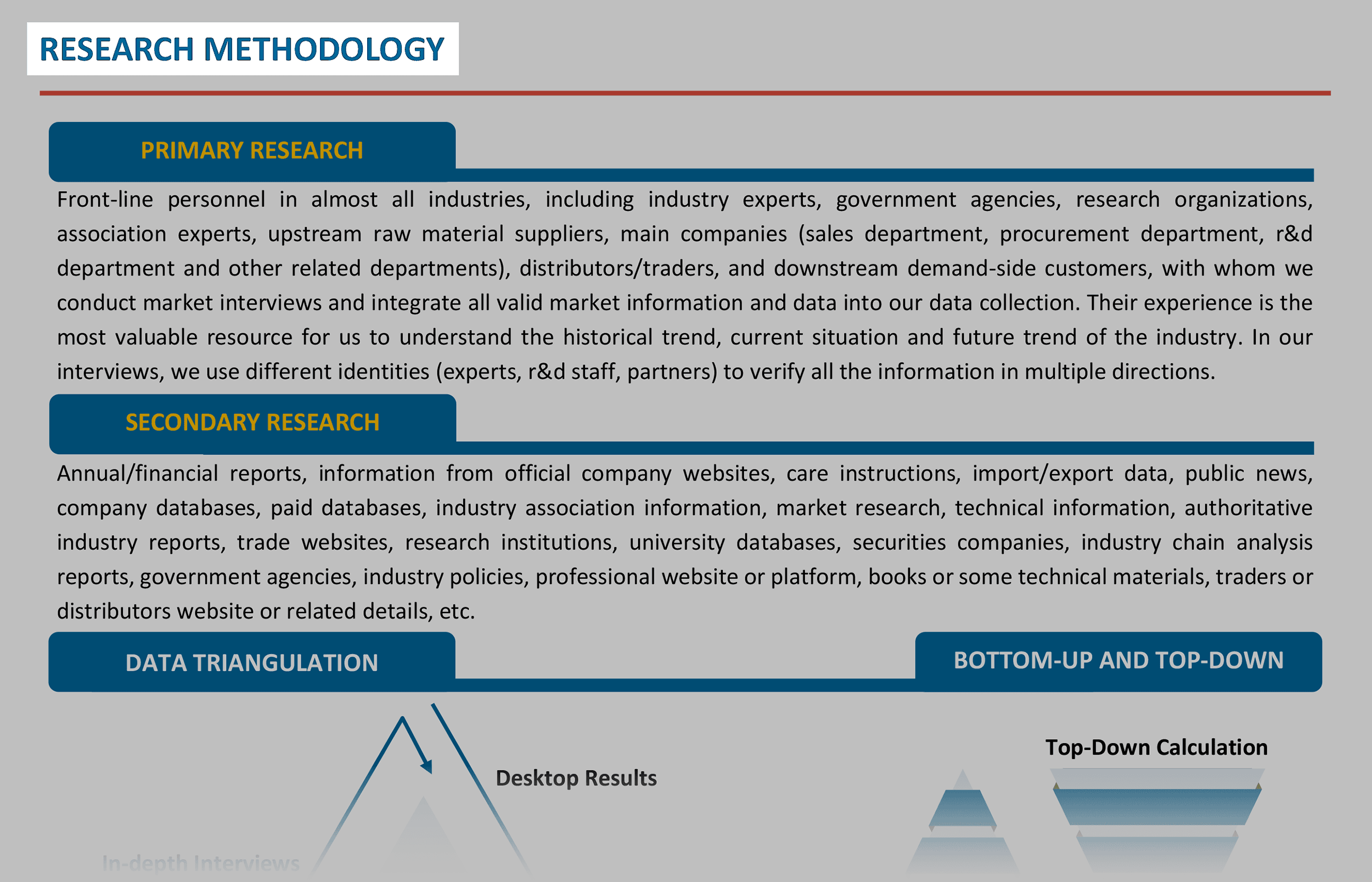 Research Methodology Section