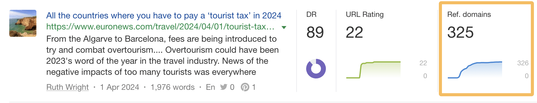 This list of countries with tourist taxes has links from 325 referring domains