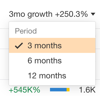 Timeframe adjustment in Keywords Explorer