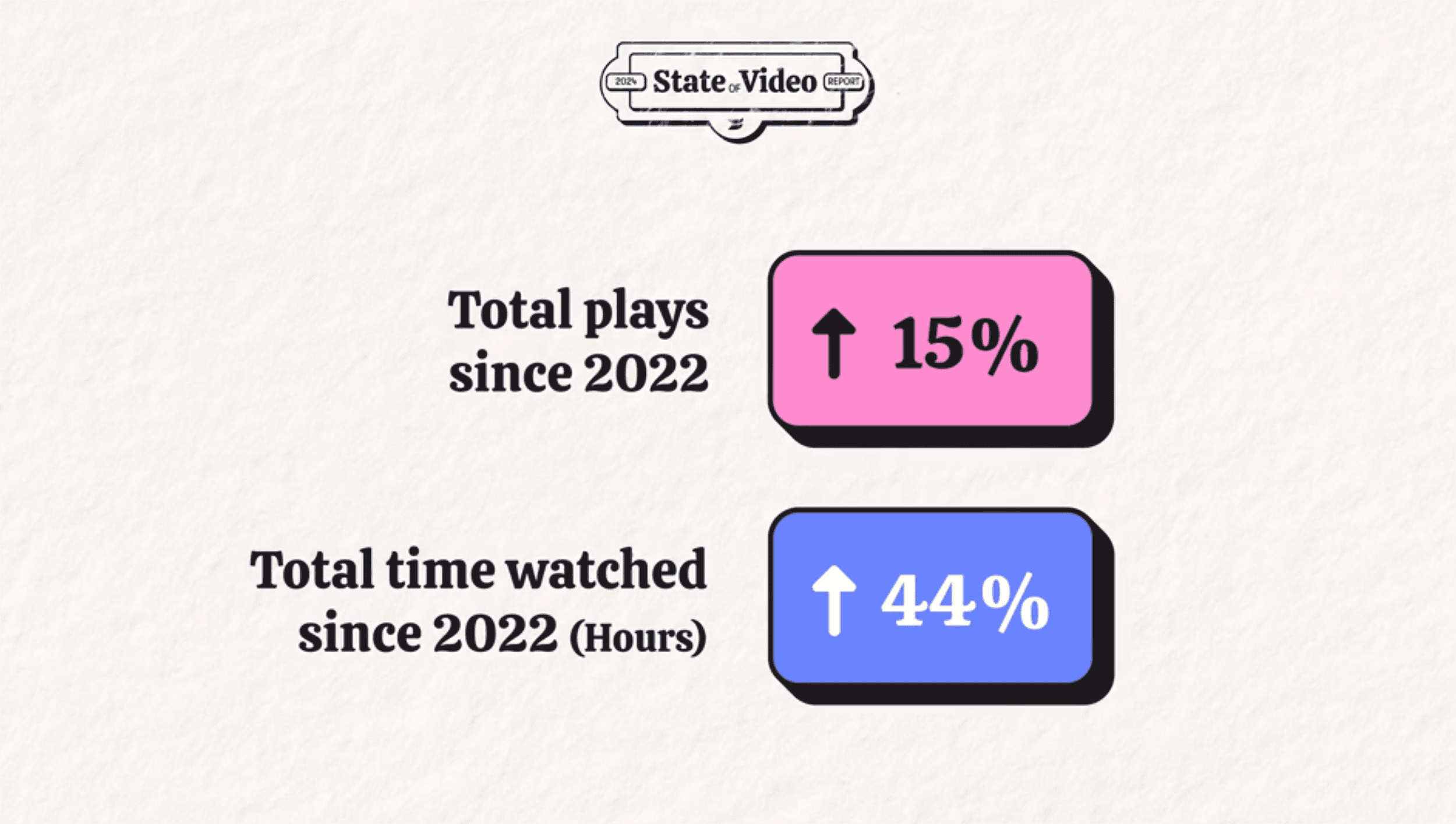 Wistia – Video consumption behaviours