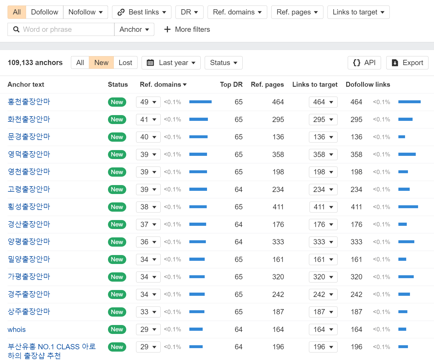 The 50 Best Bootstrapped Backlink Builders in 2024 |