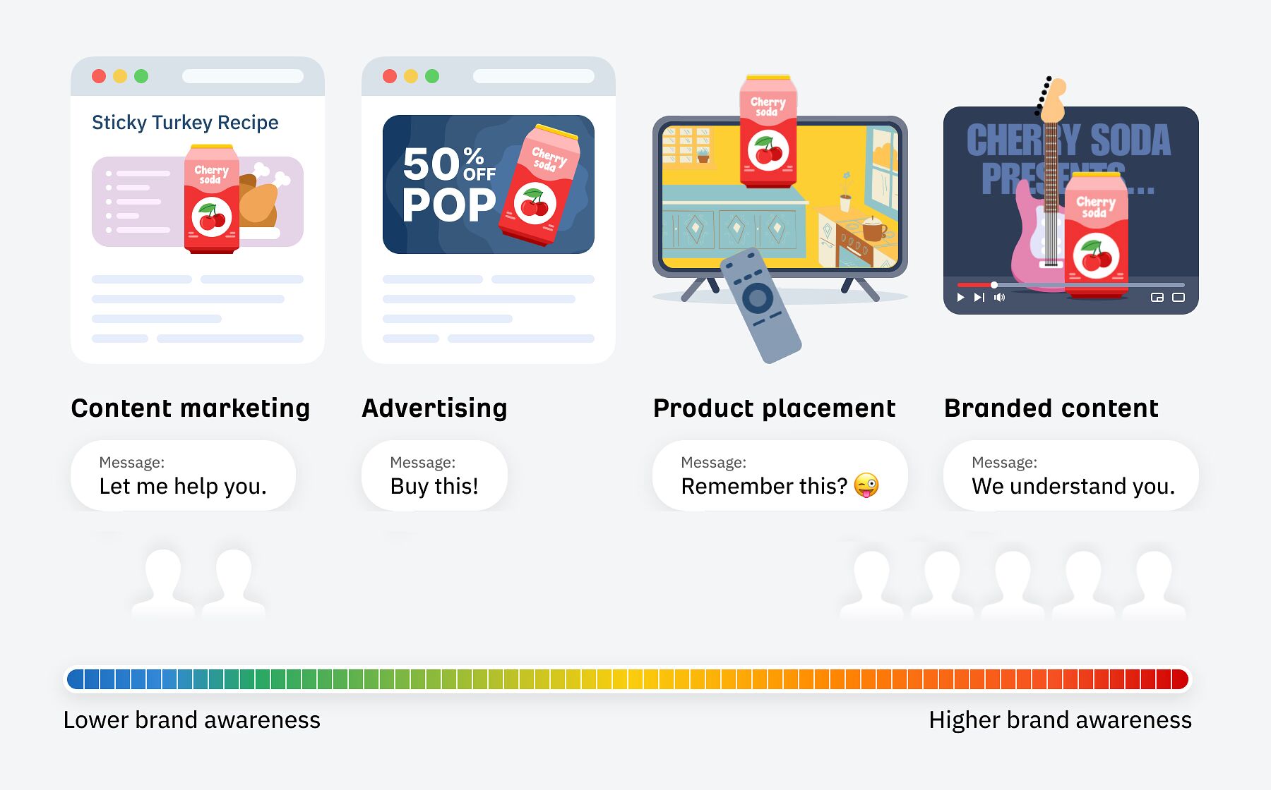 7 Examples of Great Branded Content | 7 Examples of Great Branded Content |