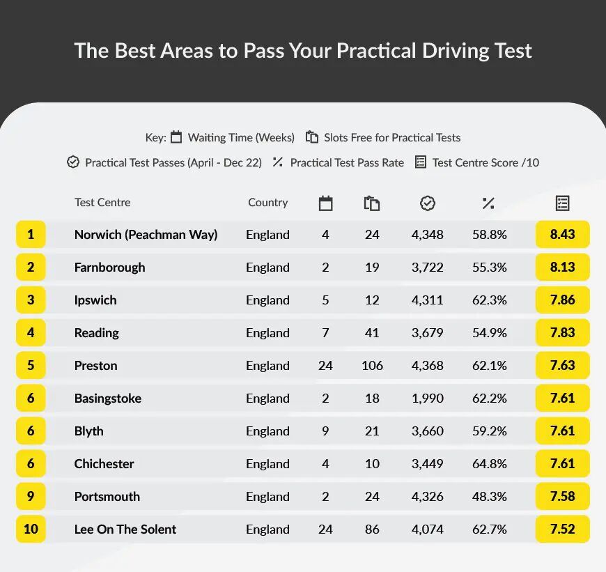 Best areas to pass your driving test campaign