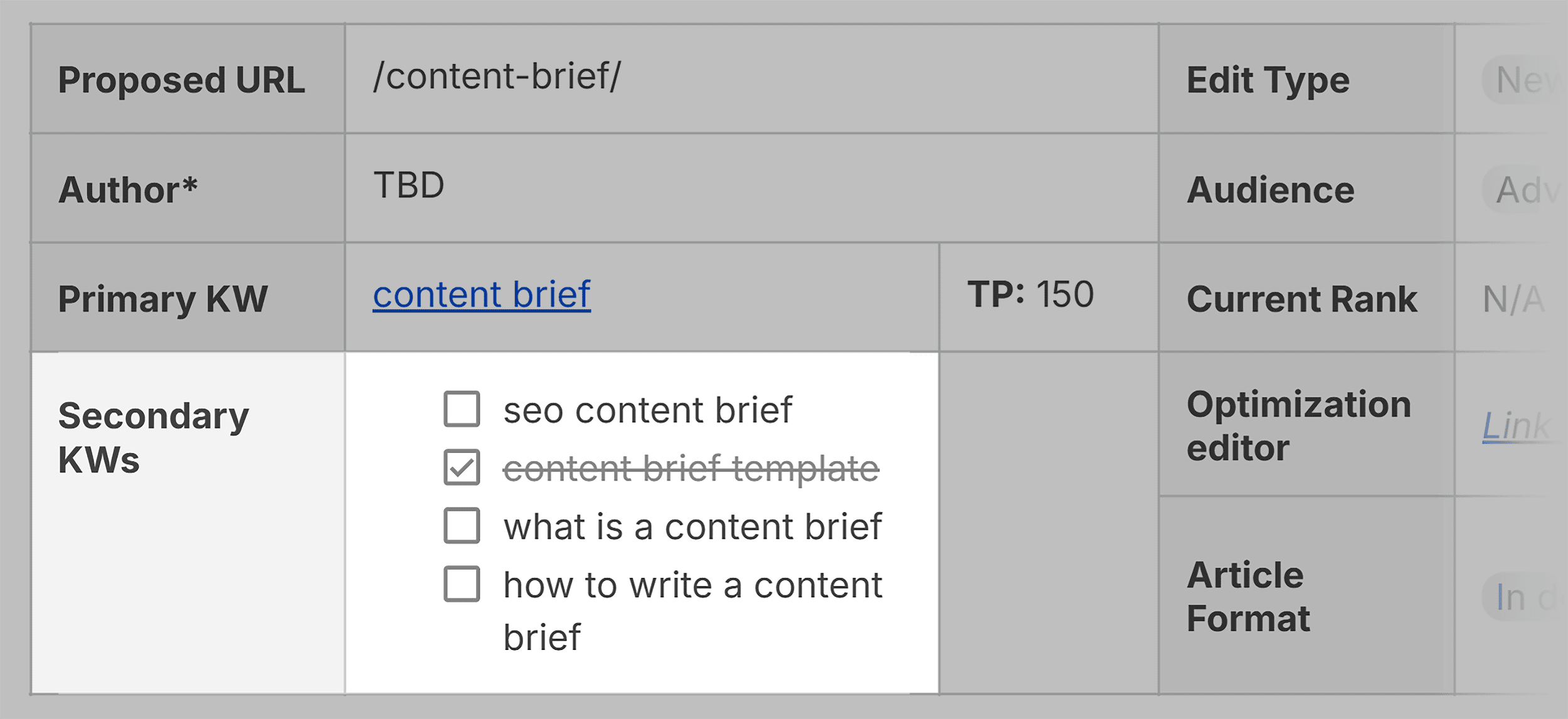 Content Brief – Secondary keyword