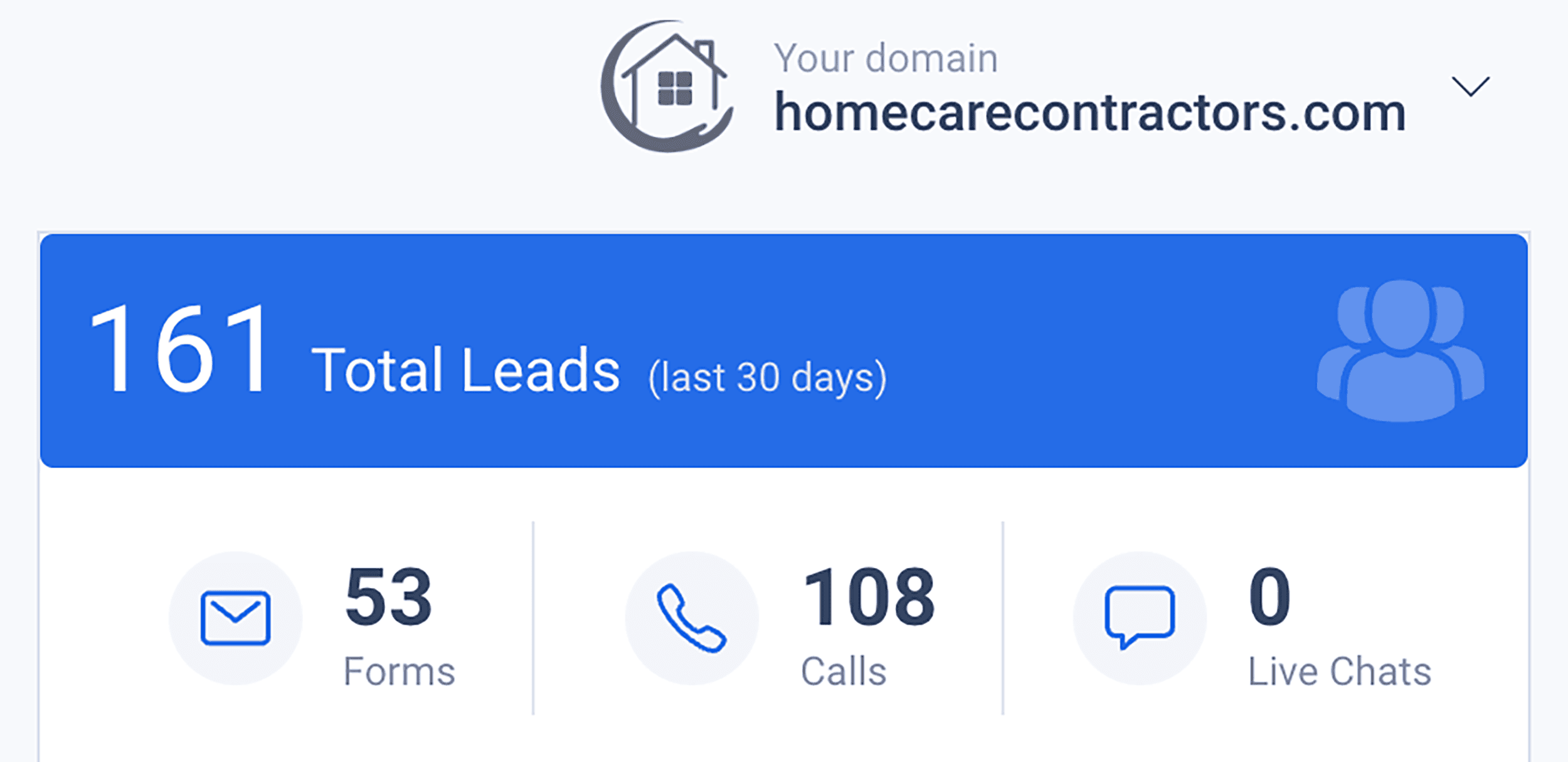 homecarecontractors.com – Total Leads