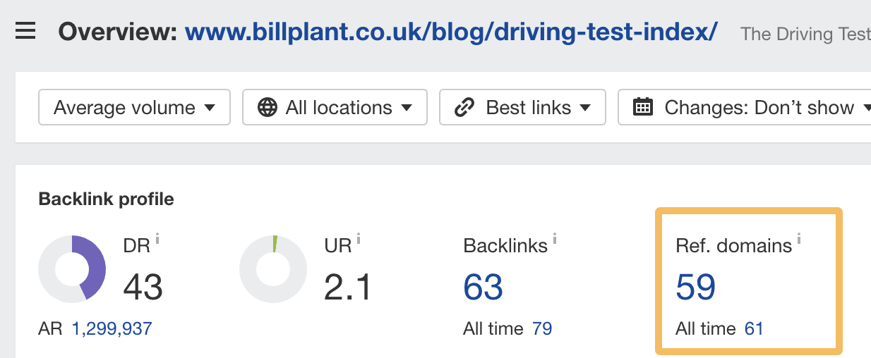 How many links the campaign has earned