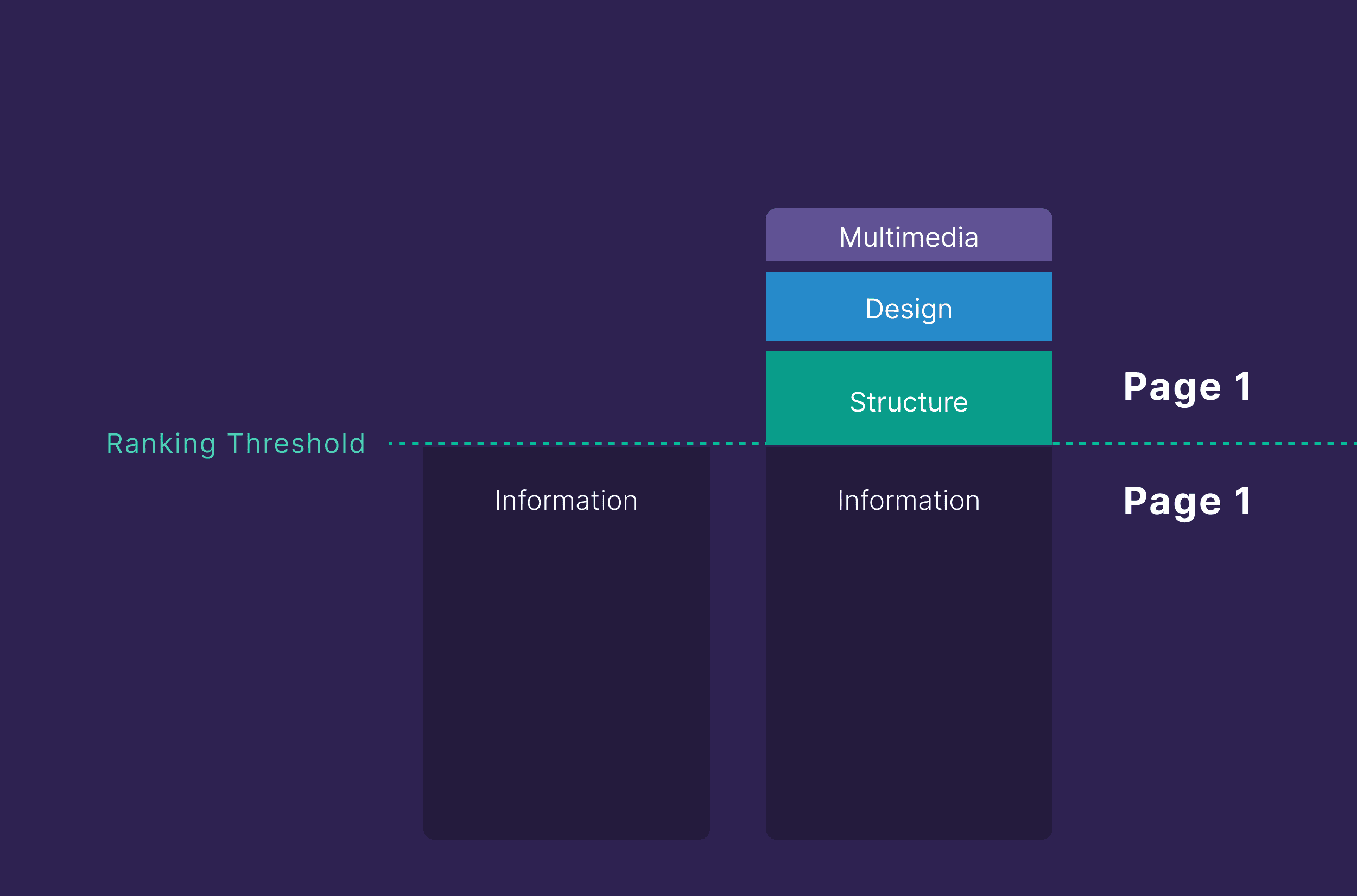 Ranking Threshold