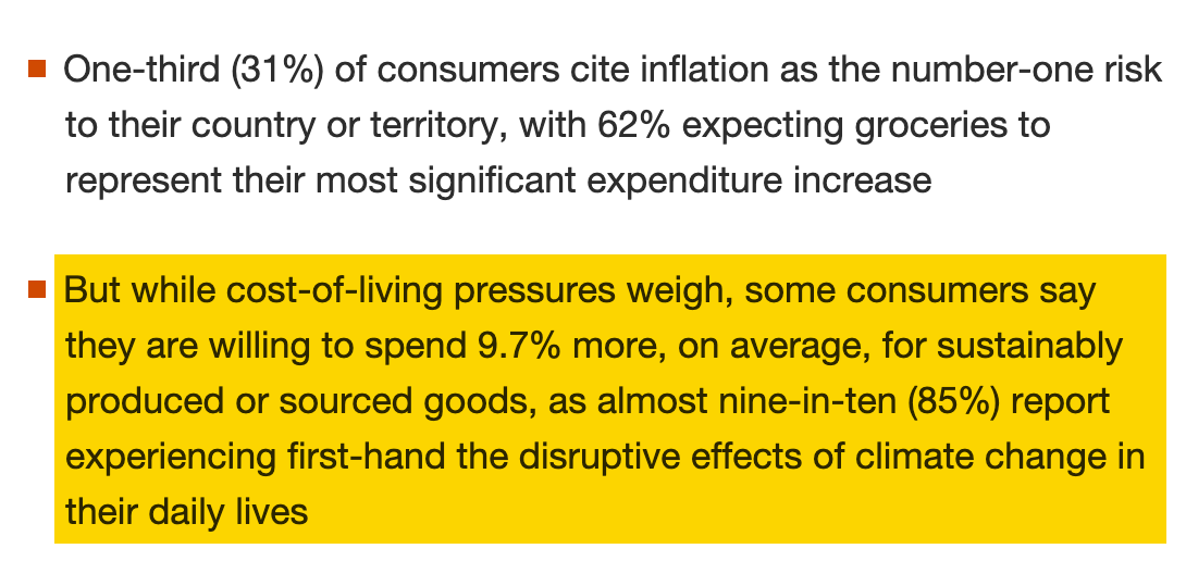 Statistics showing consumers are willing to spend 9.7% more for sustainably produced or sourced goods, despite cost-of-living pressures