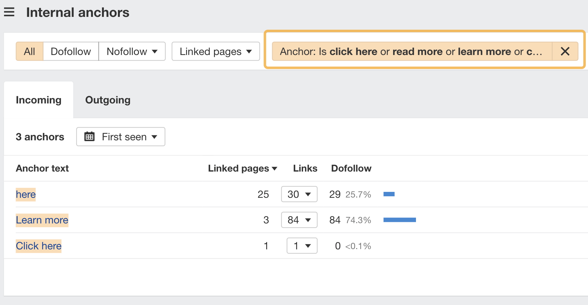 Using Ahrefs to find internal links with generic anchor text like "click here" or "read more".