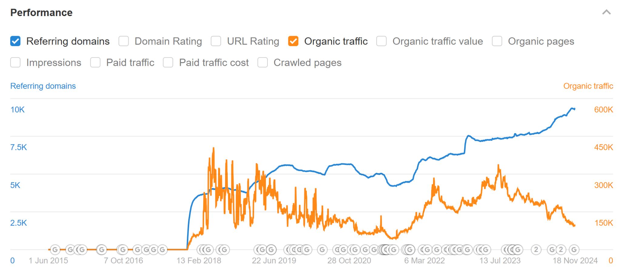 SEO for (Busy) Founders |